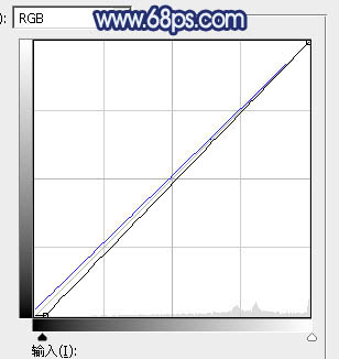 藍色調，ps調出暗調藍色照片實例