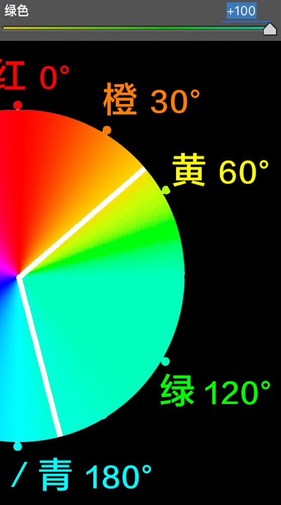 調色知識，ACR及LR的HSL面板的調色知識