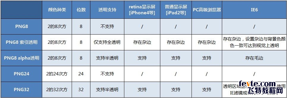 PNG图片存储的方法和技巧