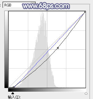 ps調出秋季陽光色調教程