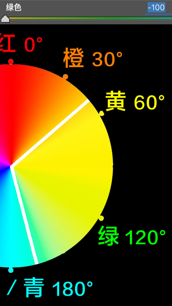 調色知識，ACR及LR的HSL面板的調色知識