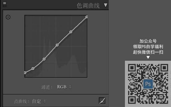 復古色，通過PS調出干凈的暖色系復古色調人像