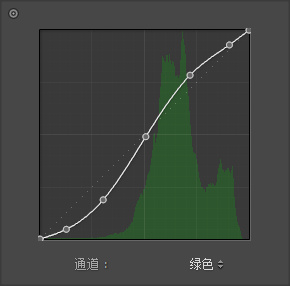 膠片色，通過PS把人物調出日系的膠片色調