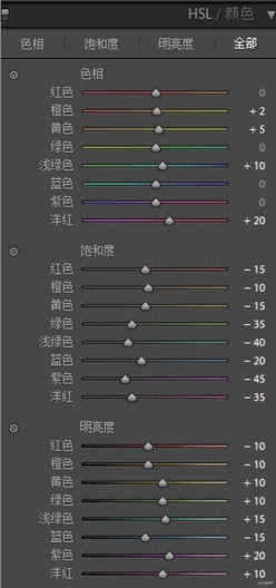 LR調色教程，通過LR給男生的照片營造一種“少年感”色調