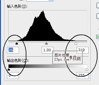 PS色階的使用原理詳細解說