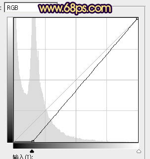 紫色調，調出照片的紫色色調和制作光效