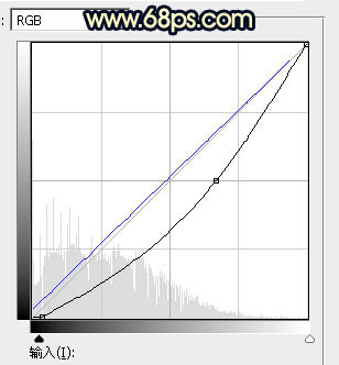 藍黃色，PS制作藍黃色的暗調霞光效果教程