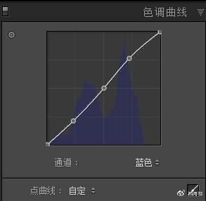 古風照片，通過PS和LR調出淡雅古風后期人像