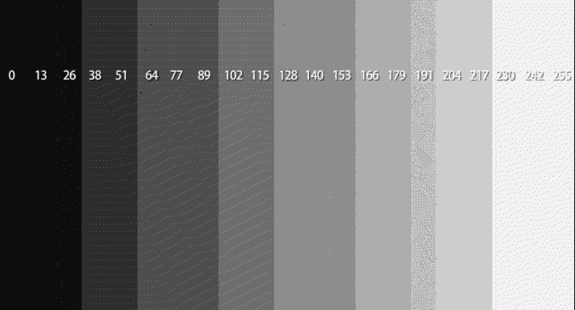 直方图，通过实例解析PS中的直方图的运用