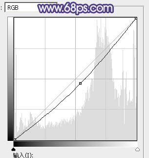 藍綠色，調(diào)出藍綠色照片效果教程