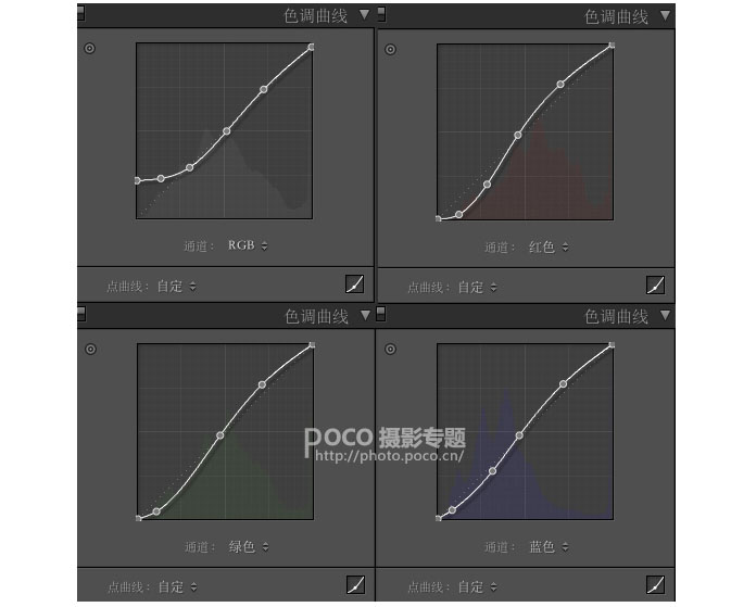 復古色調，快速調出日系的復古色調照片