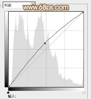 ps韩系调色教程:淡红色