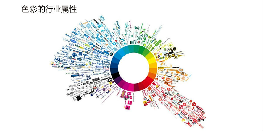 詳細解析后期調色葵花寶典終極版