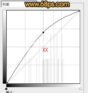 PS教程:实用的保细节去斑方法