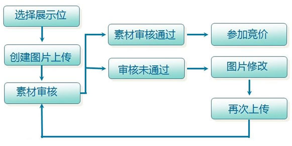 美工知识，淘宝钻展banner设计思路