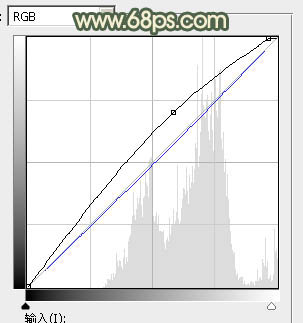 ps調出照片淡黃色色彩教程