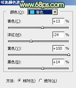 绿色调，调出青黄感觉的绿色色调照片