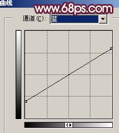 PS調出婚紗照懷舊色彩