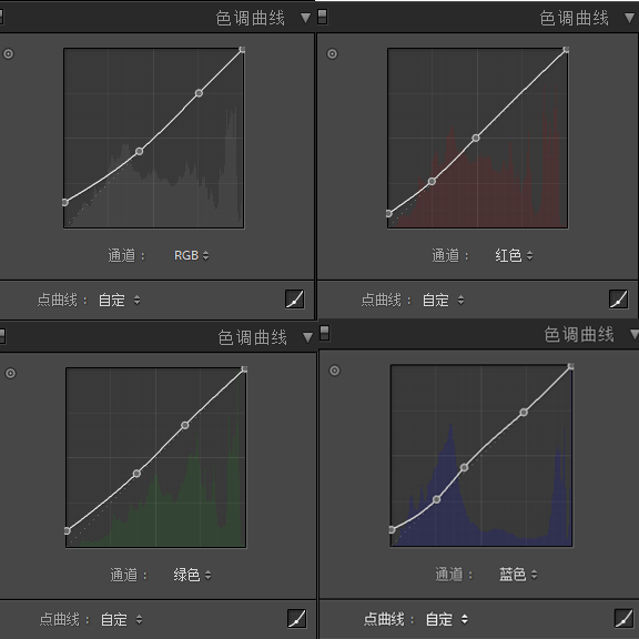 LR風景調色，調出夏天小清新照片的味道