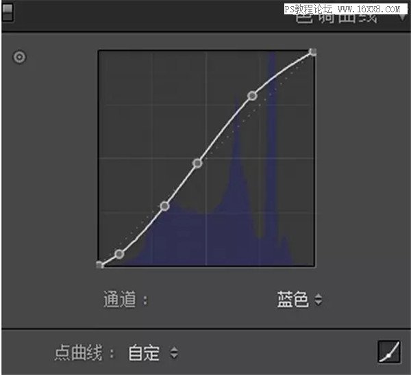 油畫效果，用PS把人像調出復古的冷色效果