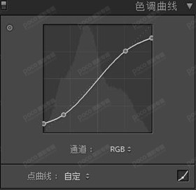 人像后期，欧美调色案例分享