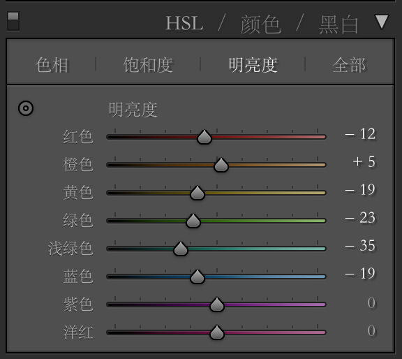 動漫效果，通過PS神還原“宮崎駿”式的動漫真人效果