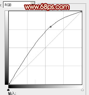 ps鼠绘制作立体文字