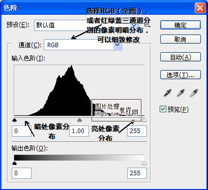 PS色阶的使用原理详细解说