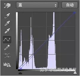 人像修圖，用PS把室外人物打造冷艷香港女郎效果風(fēng)格