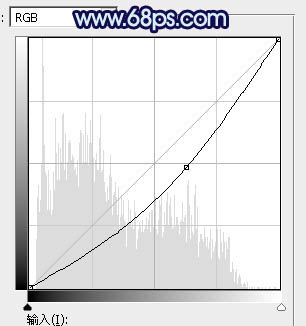 藍色調，調出唯美暗調青藍色照片