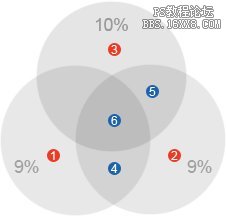 ps大師之路:圖層的選擇