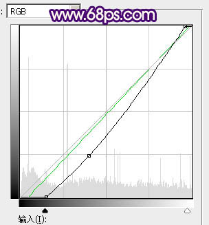 暗色調(diào)，調(diào)出紫紅色的暗調(diào)晨曦照片效果