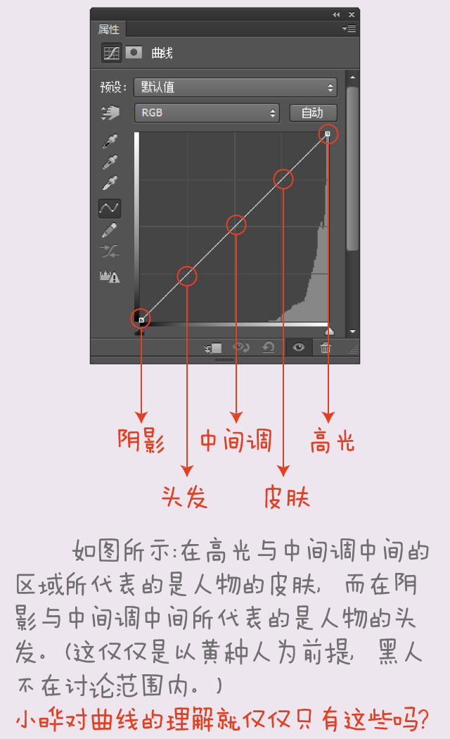 顏色搭配，配色運(yùn)用