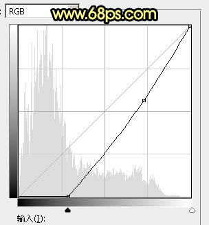 紫黃色，調出濃艷的紫黃色調照片效果