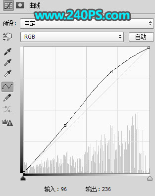 抠婚纱，通过PS把婚纱照片从复杂的背景中抠出来