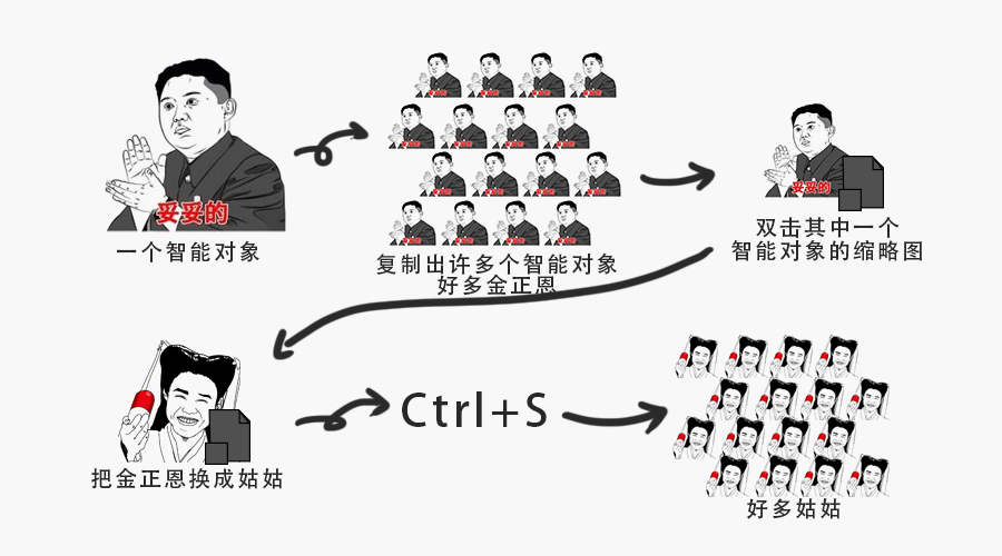 智能对象，讲解PS智能对象的作用