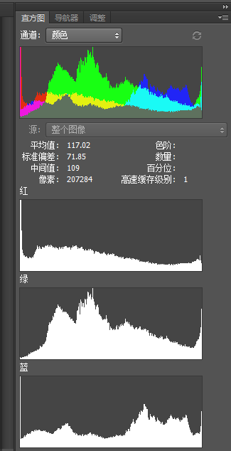 教你如何通過直方圖識別照片的曝光是否