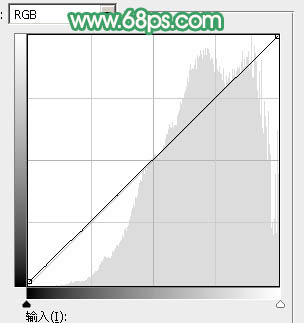 甜美色調，ps調出粉嫩的春綠色調教程