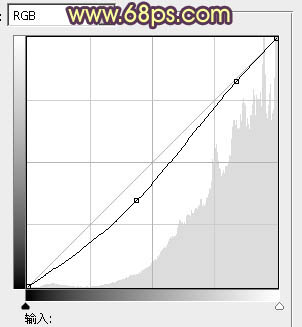 ps海景婚片暖色調(diào)教程