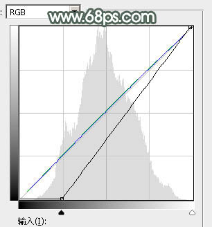 ps調(diào)出照片的暗綠色教程