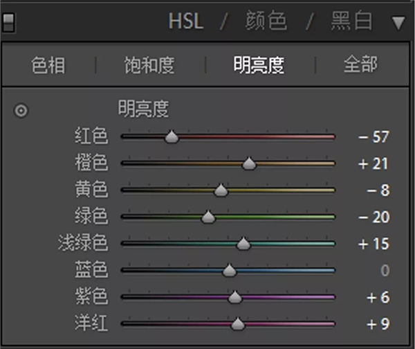 古风照片，通过PS给外景汉服人像制造古典色彩感