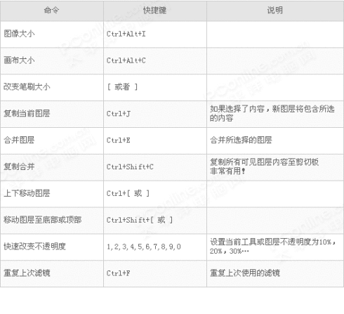 ps快捷鍵