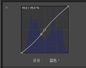 胶片色，用PS打造森系清新电影色调