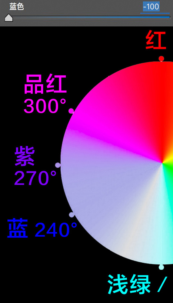 調色知識，ACR及LR的HSL面板的調色知識