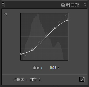 膠片色，簡單幾步調出膠片色的質感人像