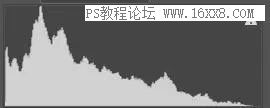 直方图，通过实例解析PS中的直方图的运用