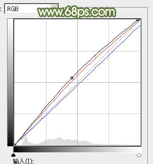 教你用ps調出濃厚的溫暖色調教程