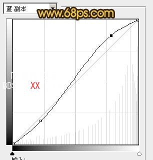 PS教程:实用的保细节去斑方法