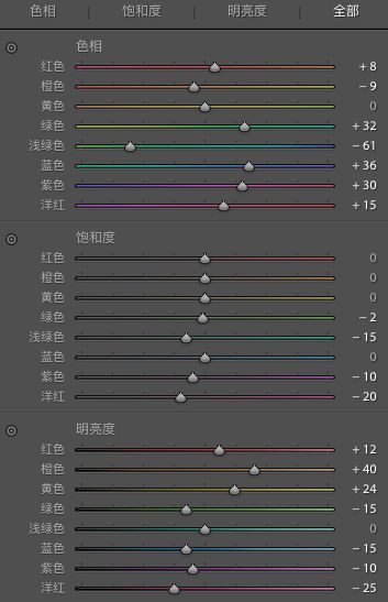 后期制作，用LR調出室內人像柔美夢幻效果