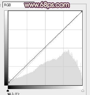 ps调出秋季红色调教程